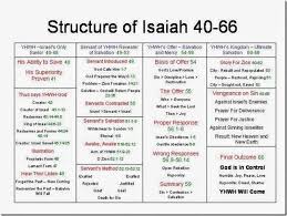 Dave Owen S Guam Blog June 2014 Isaiah Bible Study Bible Knowledge Bible Study Books