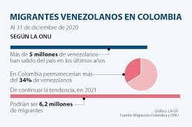 Cuenta oficial de migración colombia. Lo Que Debe Cumplir Si Emplea A Un Venezolano Con La Nueva Regulacion De Migracion