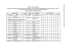 Soal ut manajemen ekma4159 dilengkapi kunci jawaban. Pdf Fakultas Ekonomi Alfin Nurfaizi Academia Edu