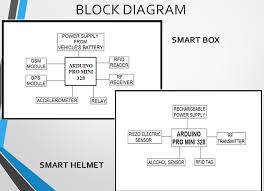 54 Methodical Block Diagram Of Electric Bike