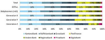 Die mastercard directcard der raiffeisenbank im hochtaunus eg ist im girokonto enthalten. Frau Und Kind Gehen Zur Raiffeisen Bank