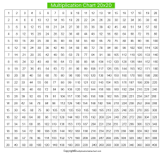 Printable multiplication charts in a variety of styles and formats. Printable Free Multiplication Grid Chart 20 20 Pdf
