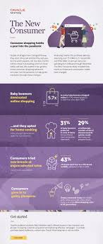 Eating habits have been a major concern among university students as a determinant of health status. New Study Reveals Dramatic Shifts In Consumer Shopping Behavior One Year Into The Pandemic