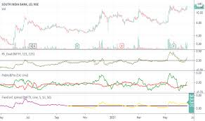 (sbk), including company share information, share price history, price data such as the market cap. Southbank Stock Price And Chart Nse Southbank Tradingview