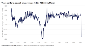 If supply is greater than demand, prices fall. Zillow Market Pulse May 28 2021