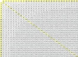 Multipilcation Chart Elvinaevents Com