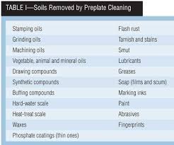 Preparation For Electroplating Products Finishing