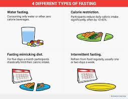 Could Fasting Cure Disease And Slow Aging