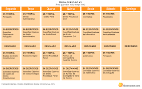 Nomeações os concursos para vagas de escrevente na comarca da capital e nas circunscrições judiciárias que compõem a 1ª e 4ª regiões administrativas judiciárias fizeram a nomeação de 1.761 pessoas aprovadas, sendo preenchidas todas as vagas oferecidas em edital, o total ofertado foi de 590. Concurso Tj Sp Tabela E Guia De Estudos E Edital Esquematizado Qc Noticias