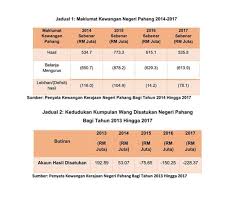 كراجأن ڤرسكوتوان مليسيا) merujuk kepada kerajaan atau kerajaan negara ialah pihak berkuasa yang berpusat di wilayah persekutuan kuala lumpur dan eksekutif persekutuan yang berpusat di putrajaya. Dgfene Uykmgwm