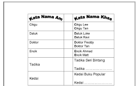 Kata nama khas ialah kata nama yang khasnya digunakan untuk menyebut nama sesuatu yang bernyawa dan yang tidak bernyawa. Kata Nama Am Dan Kata Nama Khas Worksheet Cute766