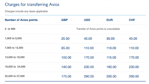 your guide to british airways award chart nerdwallet