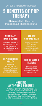5 Benefits Of Prp Therapy Alternative Medicine Holistic Healing Platelet Rich Plasma Platelet Rich Plasma Therapy