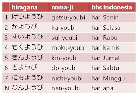 اللهم صلى على سيدنا محمد و على أله و صحبه أجمعين. Menyebutkan Mata Pelajaran Dan Jadwal Di Sekolah Dalam Bahasa Jepang Belajar Bahasa Jepang Online Wkwkjapan