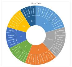 sunburst chart with excel 2016 beat excel