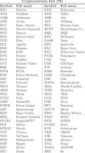 Sweaty fortnite ali a fortnite gameplay names. Symbol Name List