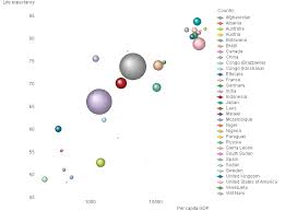 Recipe For A Scatter Chart Qlik Community