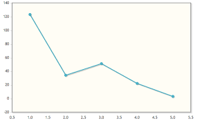 Creating Interactive Html5 Graphs In Php Codeproject