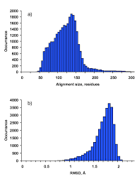 A Comprehensive Analysis Of Non Sequential Alignments Between All Protein Structures Bmc Structural Biology Full Text