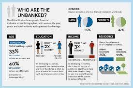 Financial Inclusion Going Mobile Financial Inclusion Financial Global Economy