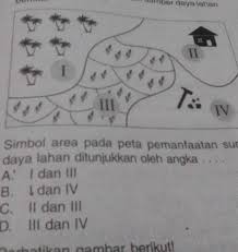 Simbol yang ada dalam sebuah peta hendaknya adalah simbol yang baik dan benar. Simbol Area Pada Peta Pemanfaatan Sumber Daya Lahan Ditunjukkan Oleh Angka Brainly Co Id