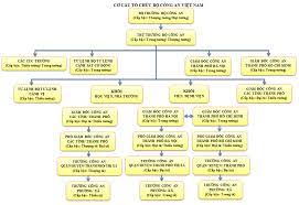 Phòng cháy chữa cháy và cứu hộ; Bá»™ Cong An Viá»‡t Nam Wikipedia Tiáº¿ng Viá»‡t
