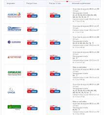 Check spelling or type a new query. Am Incheiat O Asigurare Rca La JumÄƒtate Din PreÈ›ul De Anul Trecut Nwradu Blog