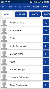 Chelsea football club is an english professional football club based in fulham, west london. Livescores Chelsea For Android Apk Download