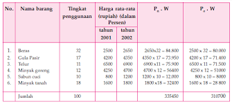 Metode hitung indeks harga tertimbang. Soal Dan Jawaban Pokok Bahasan Indeks Harga Ekonomiakuntansiid Bahan Belajar