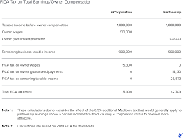 The tcja also made a change in how partners compute their basis. C Corp Vs S Corp Partnership Proprietorship And Llc Toptal