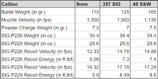 Handgun Showdown Round 6 Sig P226 Vs Sig P229