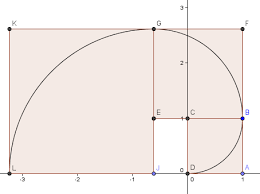 Arcs drawn in each square produce the golden spiral. Golden Spiral