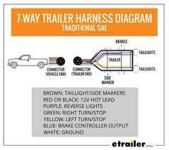 7 Way Rv Trailer Connector Wiring Diagram Etrailer Com In 2021 Trailer Light Wiring Boat Trailer Lights Trailer