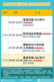 今日新增確診數 = (cdc發佈之新增確診數) 請點此連結, 查閱校正回歸相關資料. å°ä¸­ç¸£å¸‚ç¢ºè¨ºæ¡ˆä¾‹ Covid 19 News