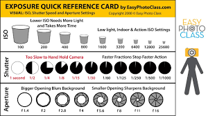 exposure quick reference card learn iso shutter speed aperture settings visually