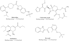 Watson has seen the bound by sir henry is so afraid of the h that he can't move. Dissecting The Drug Development Strategies Against Sars Cov 2 Through Diverse Computational Modeling Techniques Springerlink