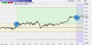 * this is a single pdf report that you can download after your payment has been accepted. The Larry Williams Volatility Break Out Strategy Best Trading Platforms Com