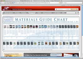 Learn Scientology In The Correct Sequence Engineering A