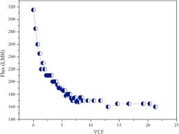 What evidence from the passage best supports the inference that sugar cane had special significance in the ancient era? Ceramic Membrane Filtration Of Factory Sugarcane Juice Effect Of Pretreatment On Permeate Flux Juice Quality And Fouling Sciencedirect