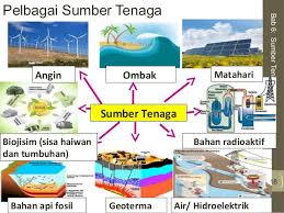 Projek ini memperoleh tempoh pajakan selama 25 tahun bagi lapan kilometer persegi laut dengan kawasan yang mempunyai sumber ombak yang sangat baik. Sumber Penjanaan Tenaga Elektrik