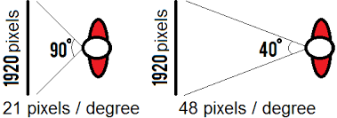 Tv Size To Distance Calculator And Science Rtings Com