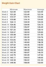 34 Weeks Pregnant Baby Weight Chart In Kg