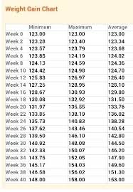 34 Weeks Pregnant Baby Weight Chart In Kg