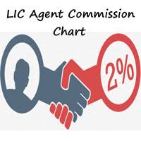 Lic Agent Commission Chart 2017 Pdf Lic Agent Portal