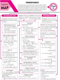 Pin On Chemistry Notes Jee Neet