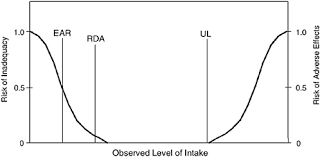 1 Introduction To Dietary Reference Intakes Dietary Reference Intakes For Water Potassium Sodium Chloride And Sulfate The National Academies Press