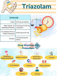 Image result for Triazolam