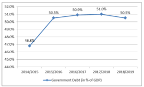 South Africas 2016 Budget Will Gordhans Gradual Approach