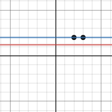 The slope of a horizontal line is 0. Horizontal Lines