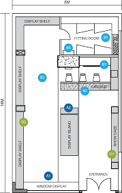 What is the best recessed lighting layout for the living. Megaman Retail Design Know How Lighting Design